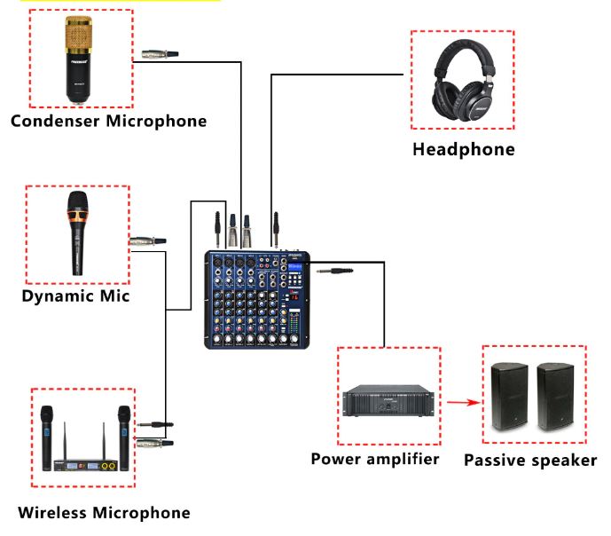 FREEBOSS SMR-8BT микшерный пульт 4 моно, 2 стерео, DSP, MP3, Bluetooth