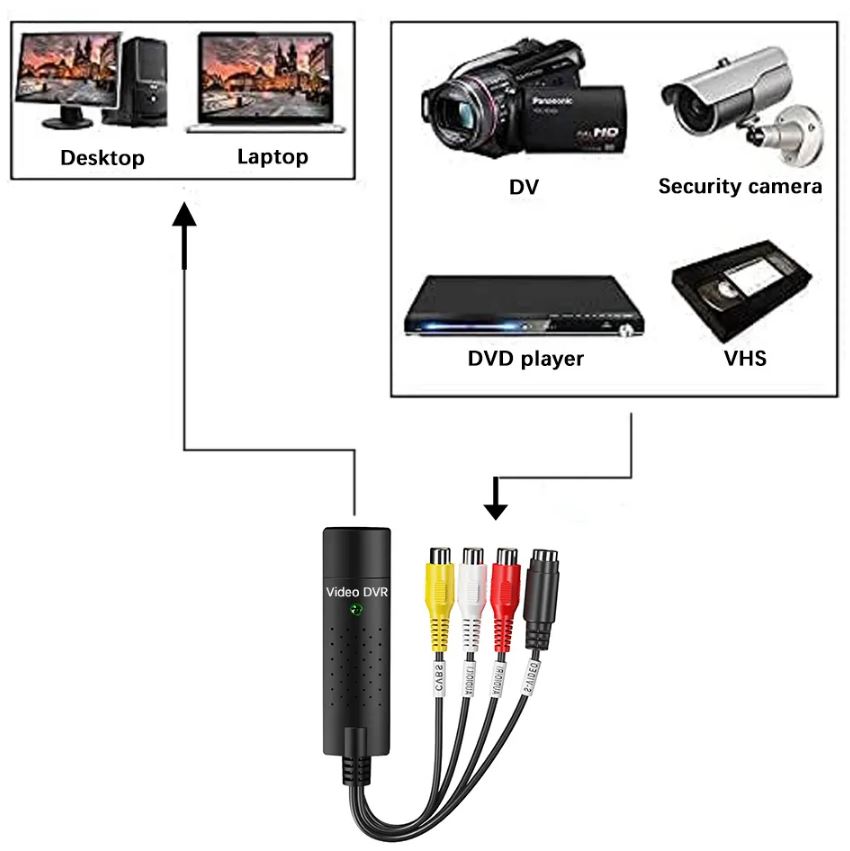 EASY CAPTURE VHS to USB, DVR конвертер, программно-аппаратный комплекс видеозахвата, USB