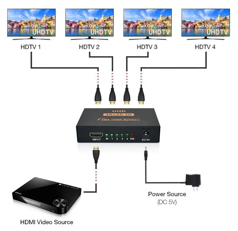 HDMI Splitter 1x4 UHD 4K Усилитель-распределитель 1:4 HDMI сигнала (сплиттер) с блоком питания