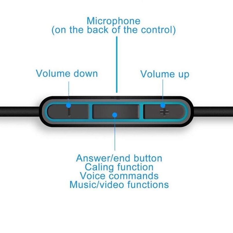 SoundTrue Cable шнур для наушников BOSE SoundTrue (с микрофоном для iOS и AND)